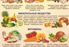 Photo of Питательные вещества в плодах